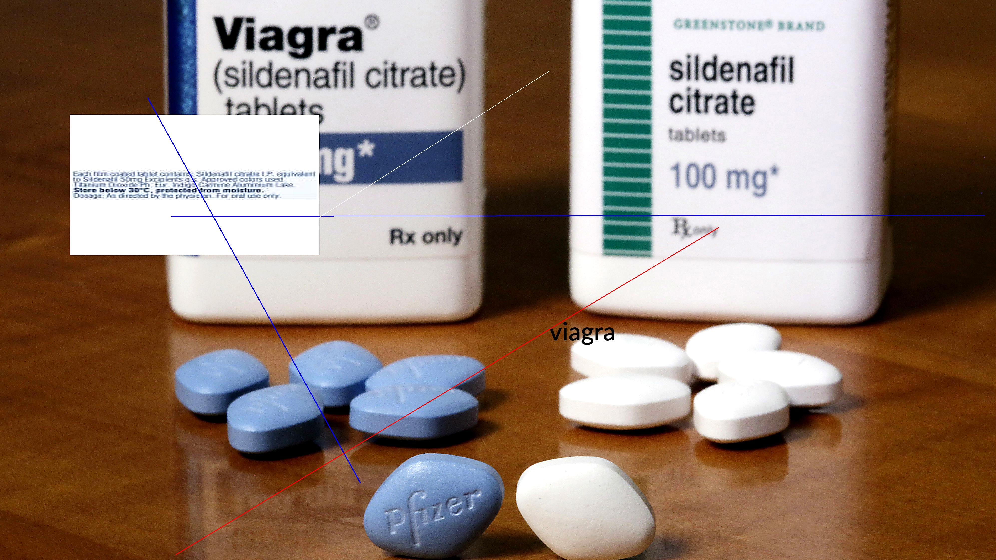 Le prix d'une boite de viagra super active